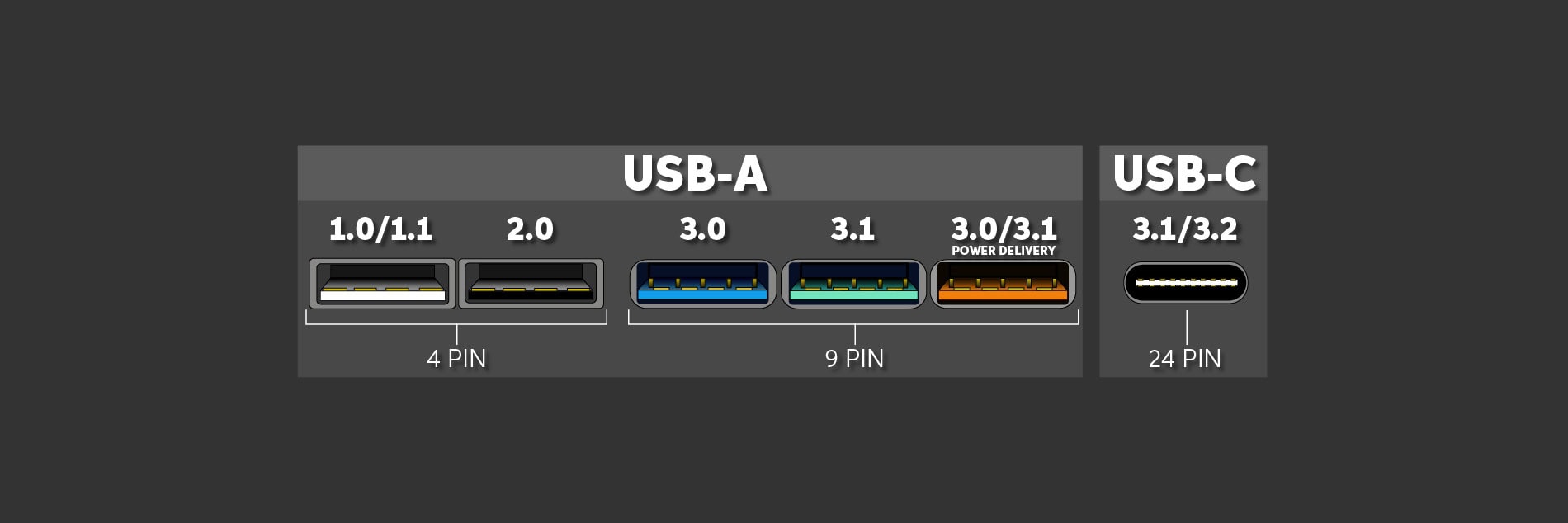 The Complete Guide to Branded USB Flash Drives
